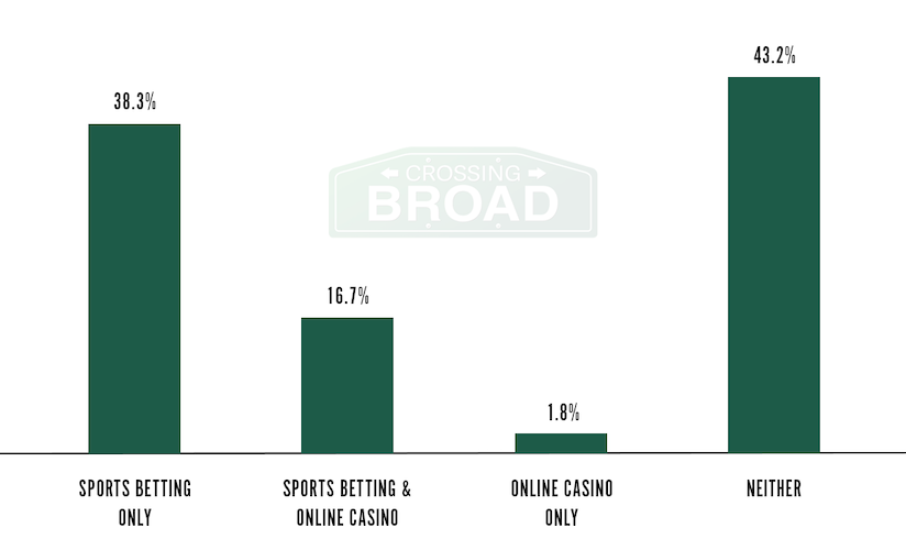 pennsylvania online casino users